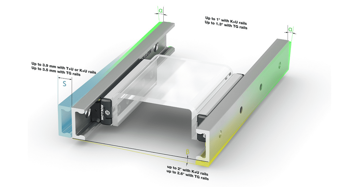 Misalineament_Compact_rail_Plus_rollon_rus