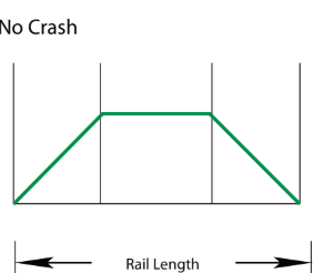 Movimentazione lineare senza urti no crash