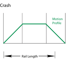 Rollon Movimentazione lineare senza urti crash